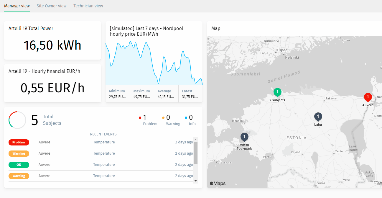 Solar_Platvorm_BB_3-2 IoT devices